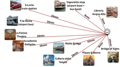 Planimetria di Uncharted Venice - Ca' Borgoloco